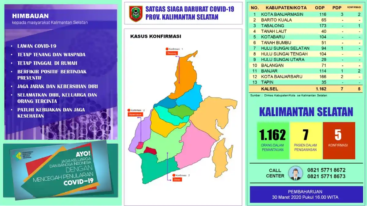 BREAKING NEWS - Positif Virus Corona di Kalsel Menjadi 5 Pasien