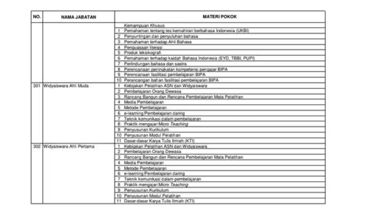 Kumpulan SOAL dan Kisi - Kisi Tes Seleksi PPPK 2023