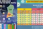 update-virus-corona-malang-raya-dan-jawa-timur-rabu-8-juli-2020-ada-667-pasien-covid-19-sembuh-179.jpg