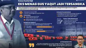 nfografis-Mantan-Menag-Gus-Yaqut-Tersangka-Korupsi-Kuota-Haji_20260109_211355.jpg
