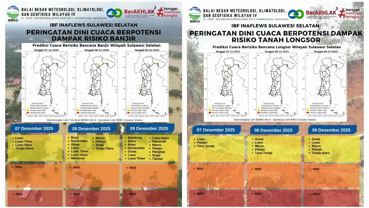 Peringatan Dini BMKG Sulsel: Daerah Berisiko Banjir dan Longsor 7–9 Desember 2025