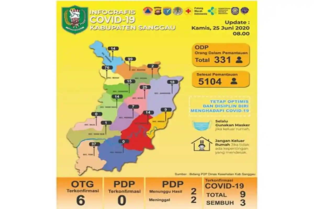 Update Data Covid-19 Sanggau Kamis (25/6) - Jumlah ODP dan OTG Terkonfirmasi Positif