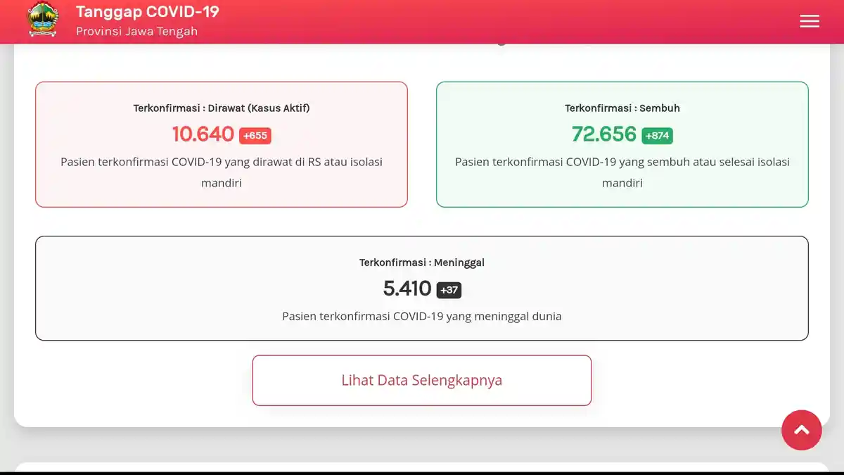 Update Virus Corona Jawa Tengah Minggu 27 Desember 2020
