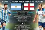 Prediksi Skor Argentina Vs Inggris 16 Juli 2026, Line-Up, H2H dan Jam Duel 4 Besar Piala Dunia 2026