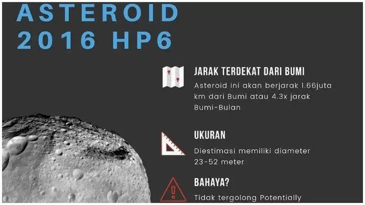 Fakta & Penjelasan Observatorium Bosscha Soal Asteroid Apollo yang Mendekati Bumi, 8 Mei 2020