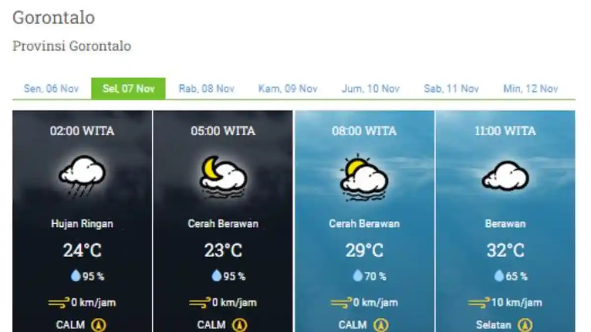 Ramalan Cuaca Gorontalo Besok Selasa 7 November per Kecamatan Kabupaten Kota: Bone Bolango, Pohuwato
