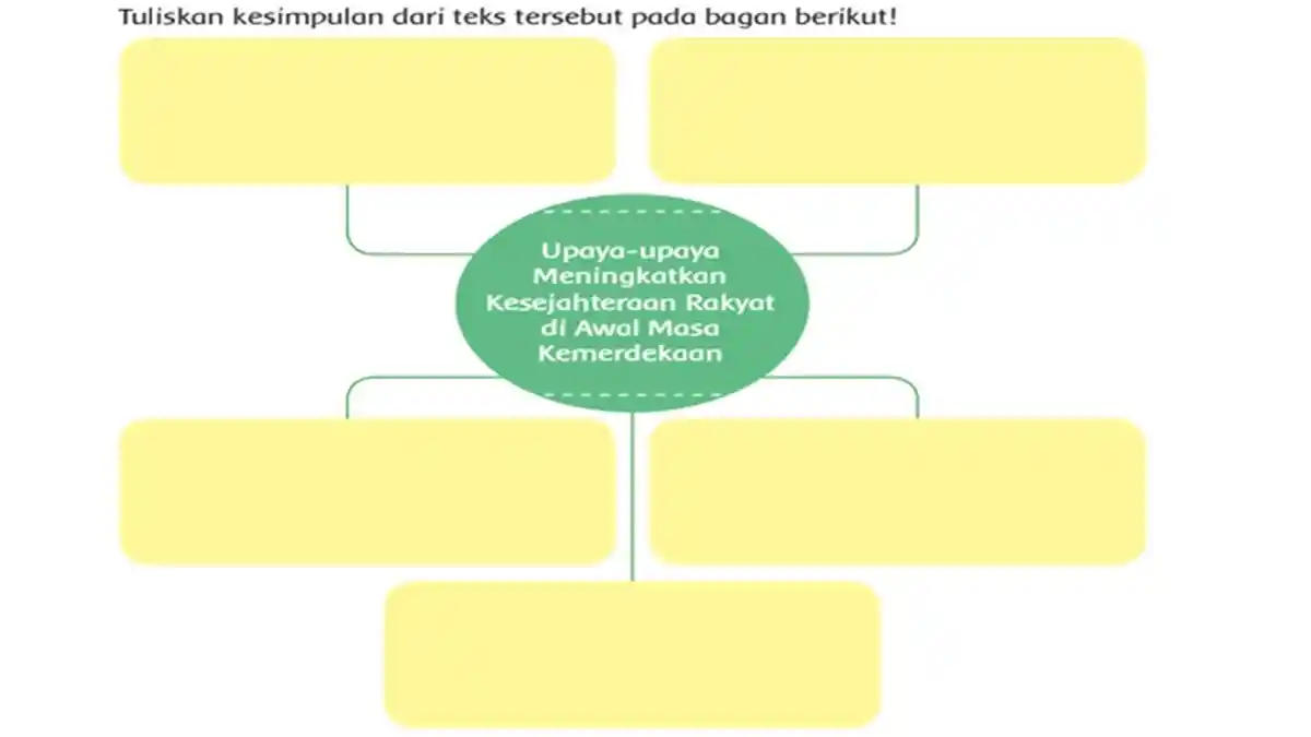 Kunci Jawaban Buku Tema 2 Kelas 6 Halaman 132, 135, 136 Subtema 3 Pembelajaran 5
