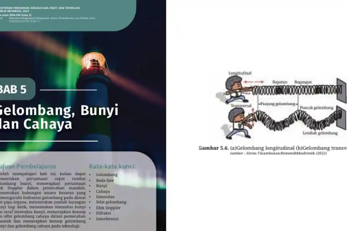 Kunci Jawaban Fisika Kelas 11 SMA Kurikulum Merdeka Soal Asesmen Bab 5: Gelombang, Halaman 147-148