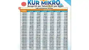 Tabel-KUR-BRI-Terbaru-Mei-2026-PInjaman-hingga-Rp-100-Juta.jpg