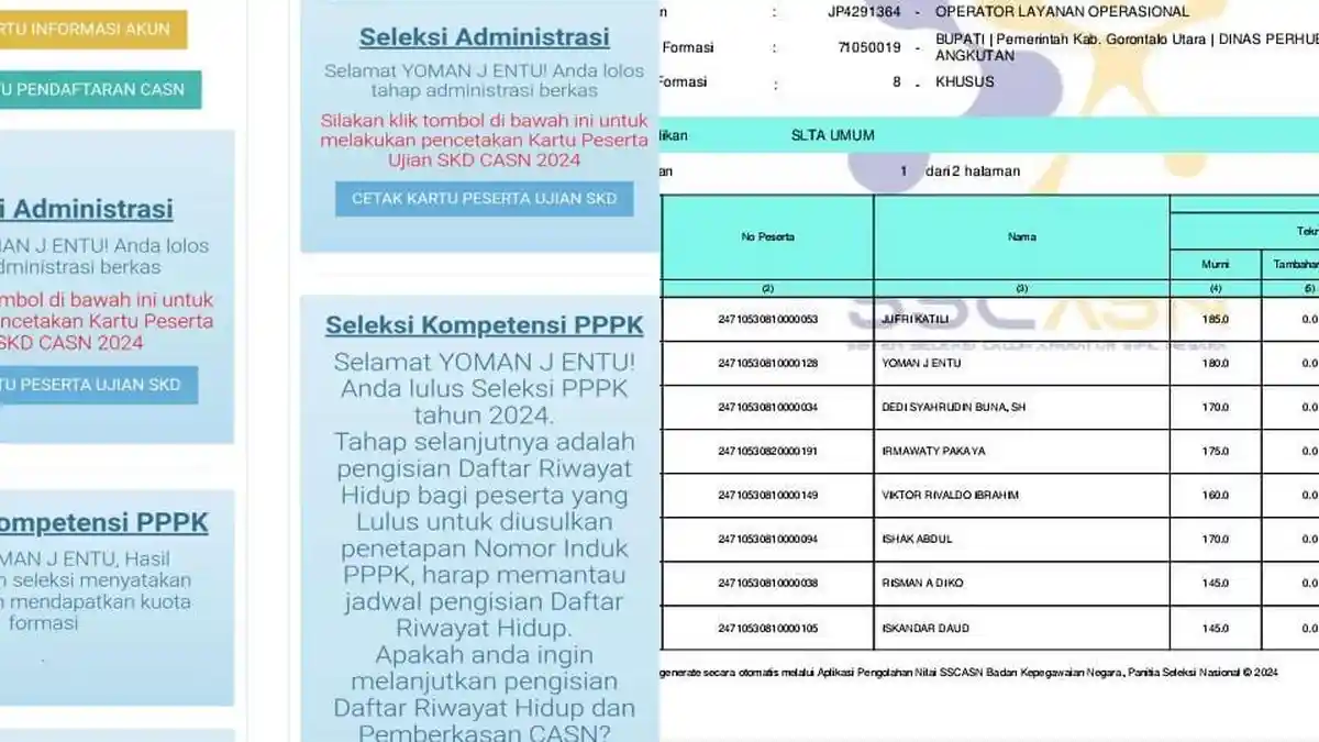 Yoman Entu Honorer Gorontalo Utara Sempat Raih Peringkat 2 sebelum Dinyatakan TMS PPPK 2024