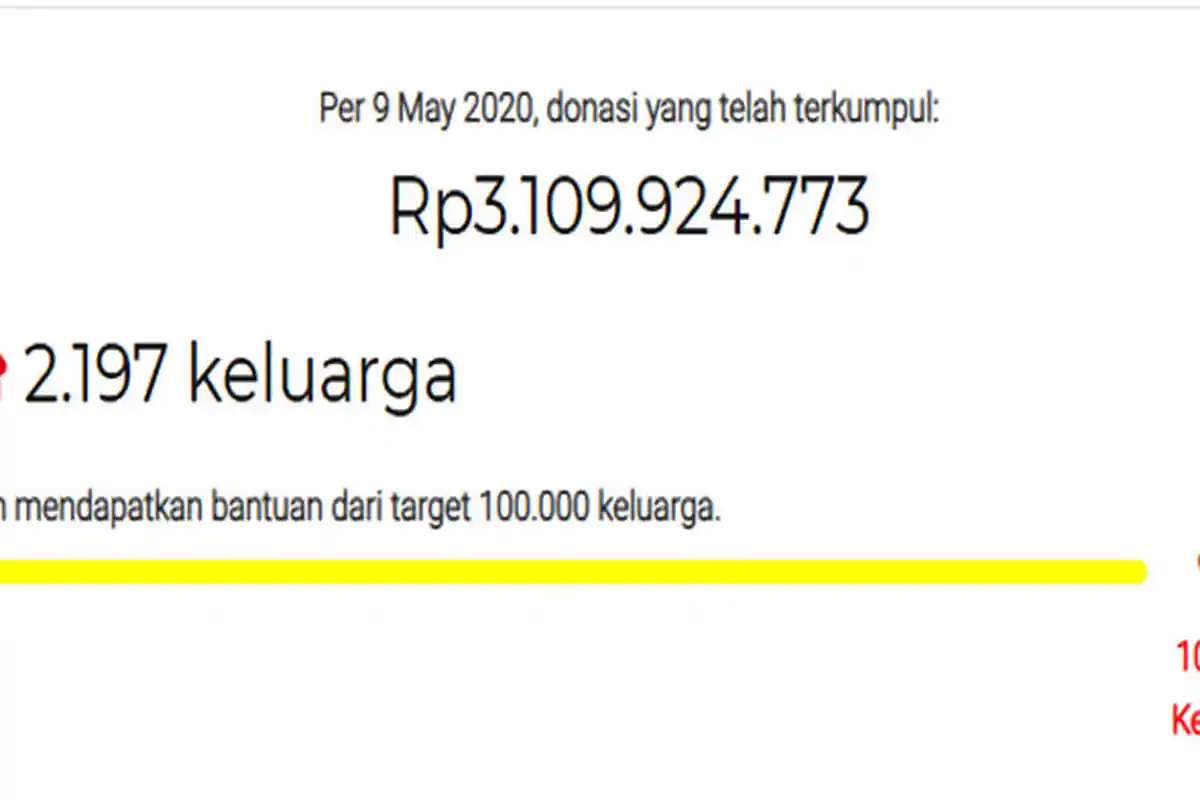 WWW.LIGHTUP.ID Sign In - Donasi Terkumpul Rp 3 M dan 2.197 Keluarga Telah Dapat Bantuan, Ayo Daftar