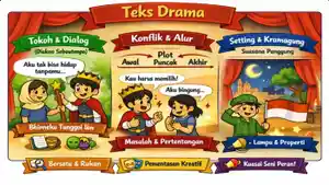 50-Soal-HOTS-Bahasa-Indonesia-Kelas-11-SMA-Materi-Teks-Drama.jpg