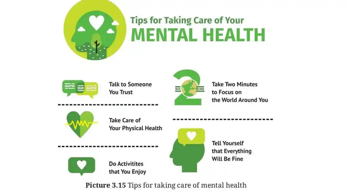 Kunci Jawaban Bahasa Inggris Kelas 10 Halaman 65 Kurikulum Merdeka: Mental Health Infographic