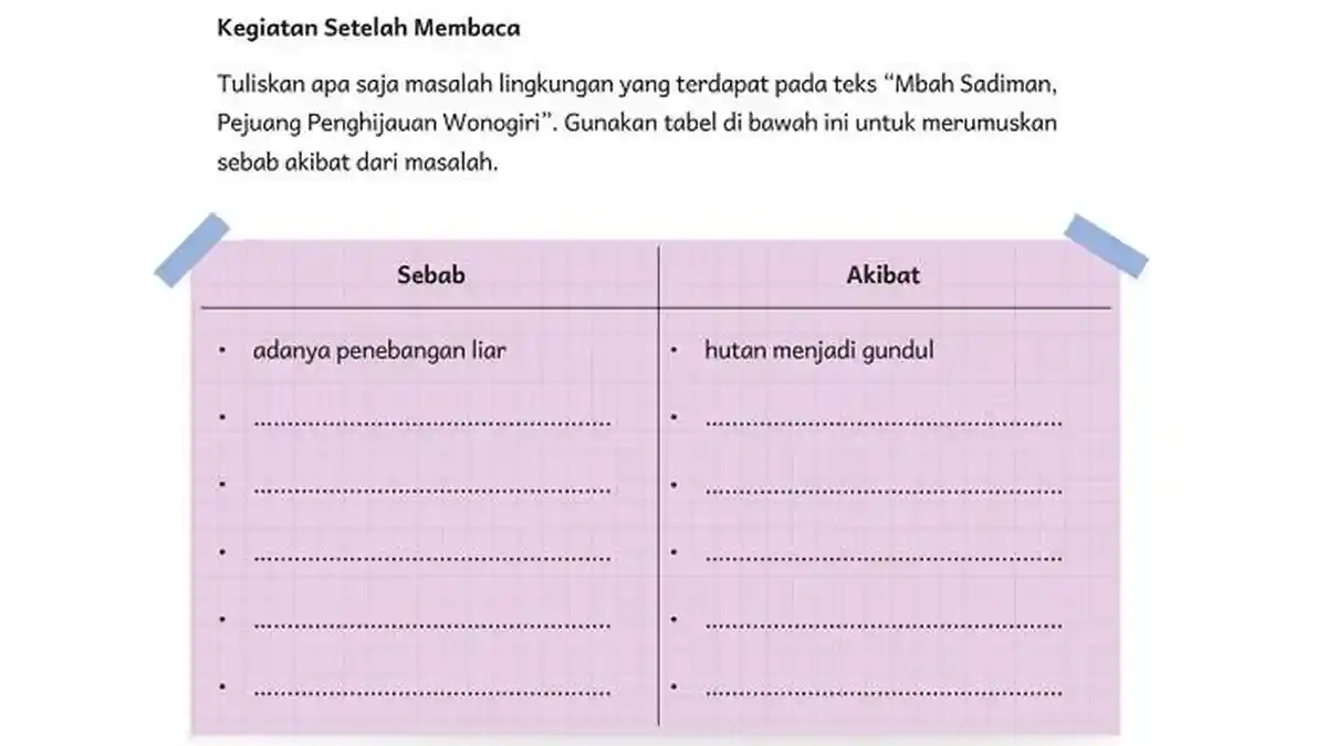 Kunci Jawaban Bahasa Indonesia Kurikulum Merdeka Kelas 5 SD Halaman 152