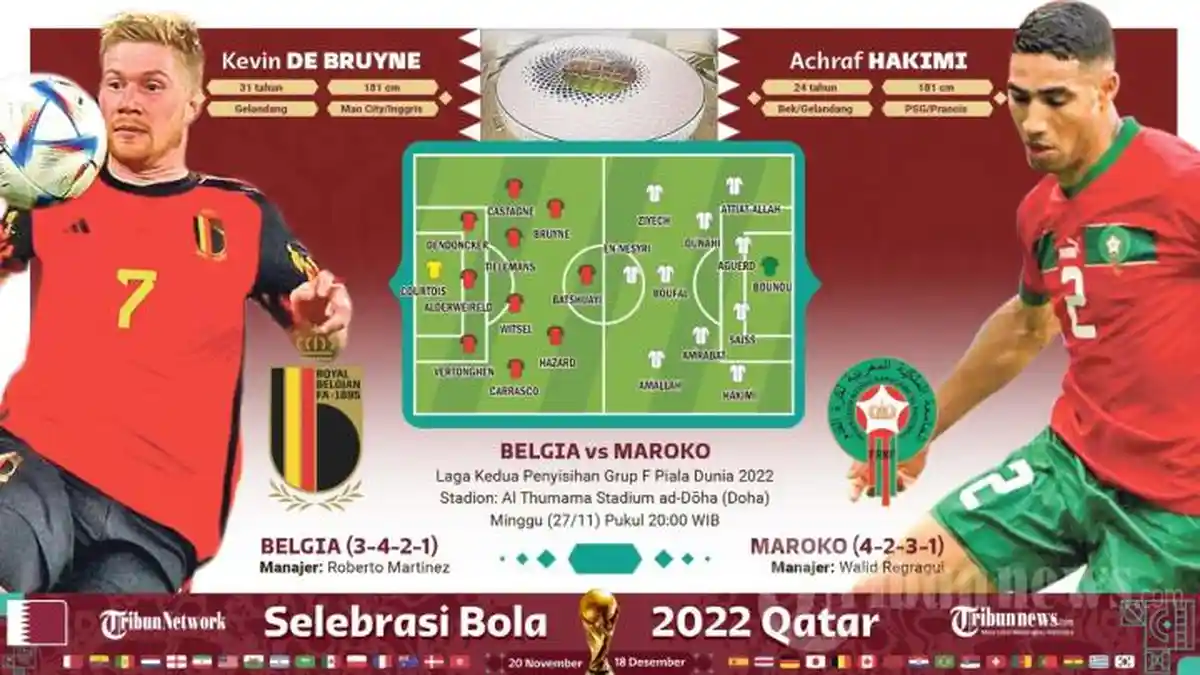 Jadwal Piala Dunia 2022 Hari ini: Ada Belgia vs Maroko, Tayang Live di SCTV Jam 20.00 WIB