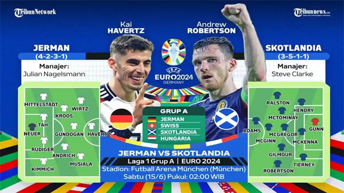 Live Score Jerman vs Skotlandia Malam Ini Update Hasil Bola EURO 2024 Grup A