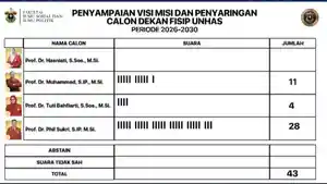 20260420-Pemilihan-Dekan-FISIP-Unhas.jpg