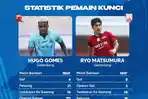 Statistik-madura-vs-persis.jpg