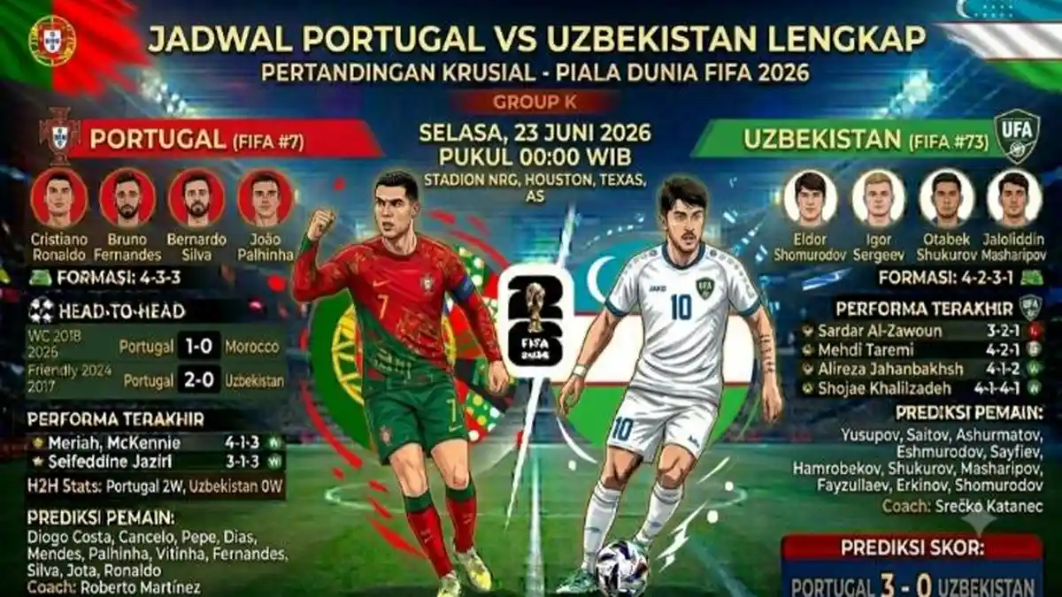 Portugal Pesta Gol ke Gawang Uzbekistan, Ronaldo Ukir Rekor Bersejarah di Piala Dunia 2026 - Bangkapos.com