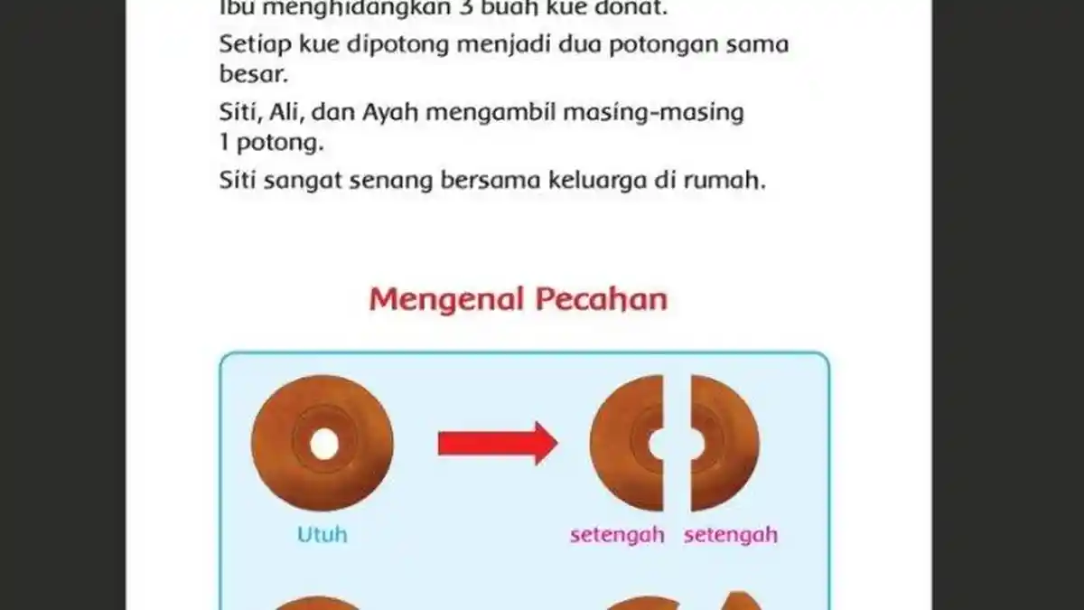 Kunci Jawaban Matematika Tema 7 Kelas 2 SD Halaman 9, Mengapa Dua Bagian Donat Disebut Setengah?