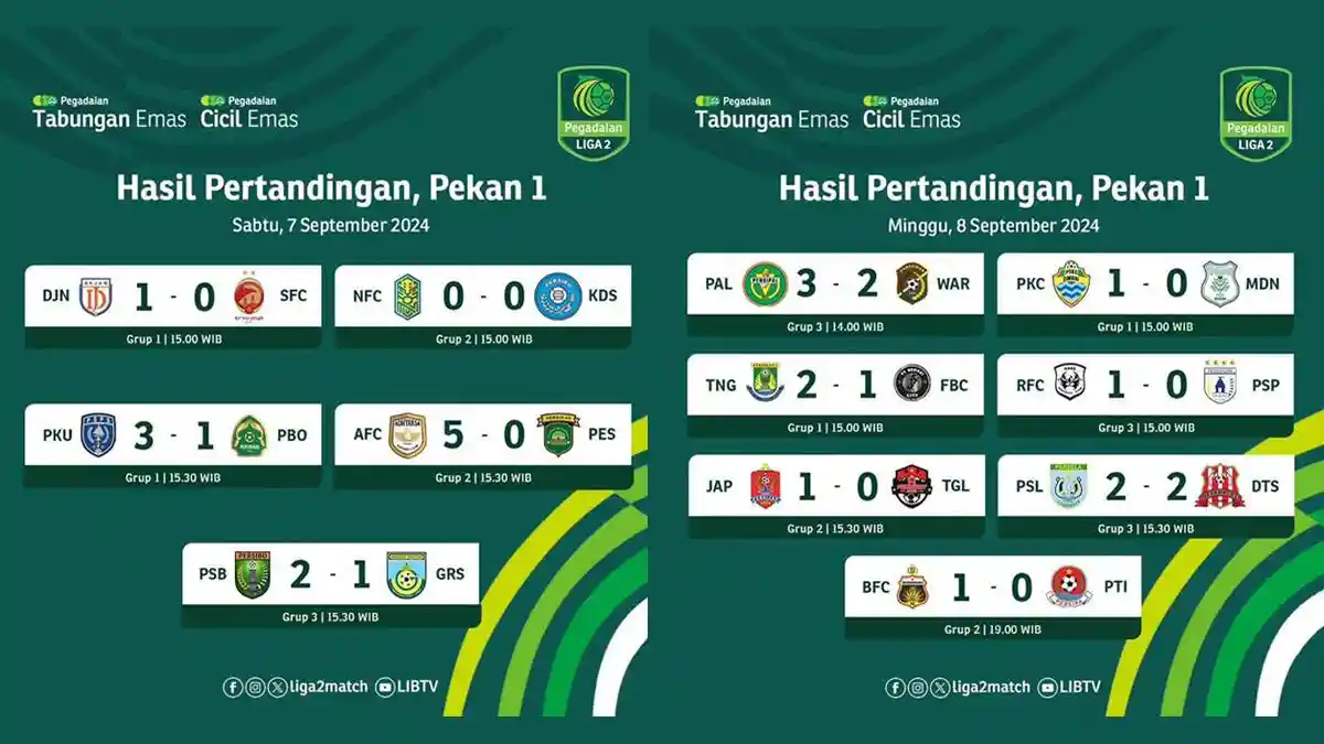 Hasil, Klasemen, Top Skor Liga 2 2024-2025 Pekan 1