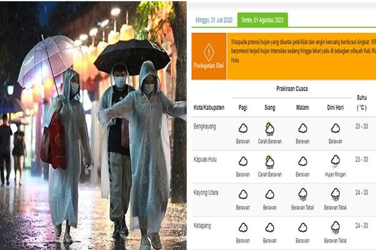Cuaca Pontianak Hari Senin 1 Agustus 2022 Lengkap Cuaca Singkawang, Sambas, Kapuas Hulu dan Sintang