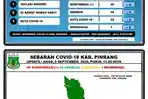data-covid-19-dari-gugus-tugas-covid-19-pinrang-minggu-692020.jpg