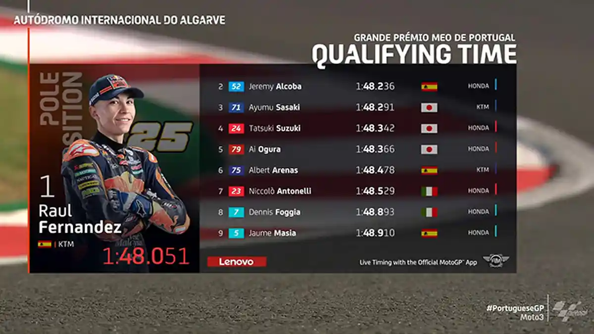 HASIL FP2 Moto2 Tadi Malam di GP Doha 2021 - Raul Fernandez Tercepat, Duo Tim Mandalika ke-19 & 20