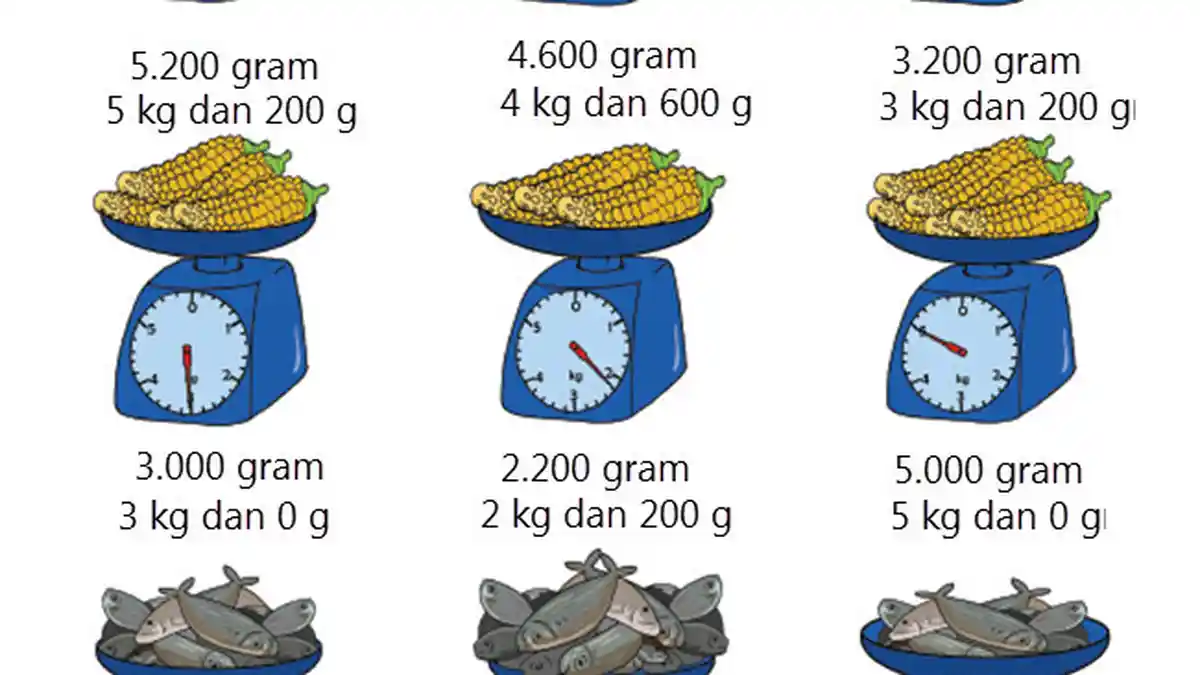 Bantulah Lani Cara Membaca Timbangan Kue! Gunakan Satuan Kilogram dan Gram