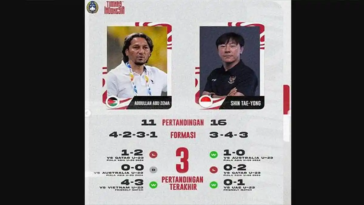 GRATIS Link Live Streaming Yordania vs Timnas Indonesia U-23 Malam Ini Pukul 22.30 WIB