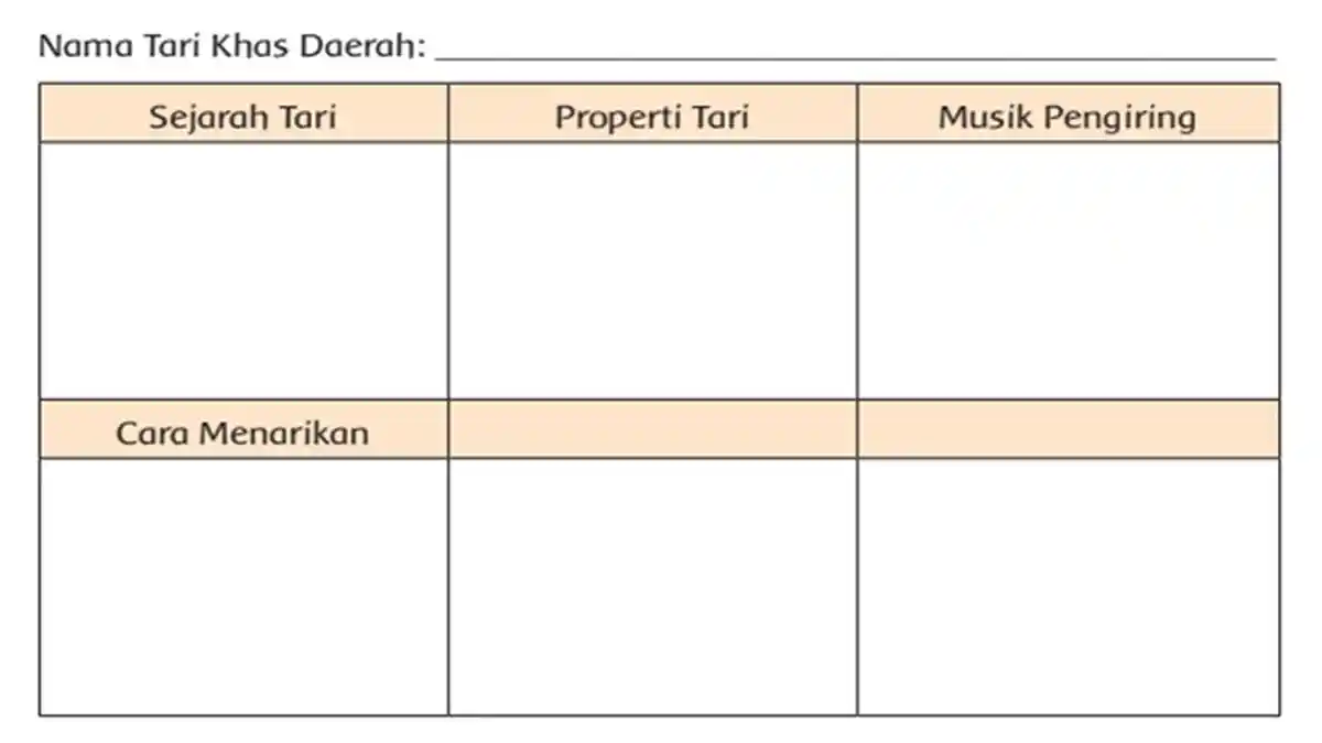 Kunci Jawaban Tema 9 Kelas 6 SD Halaman 94 dan 95: Tabel Tari Kreasi Daerah