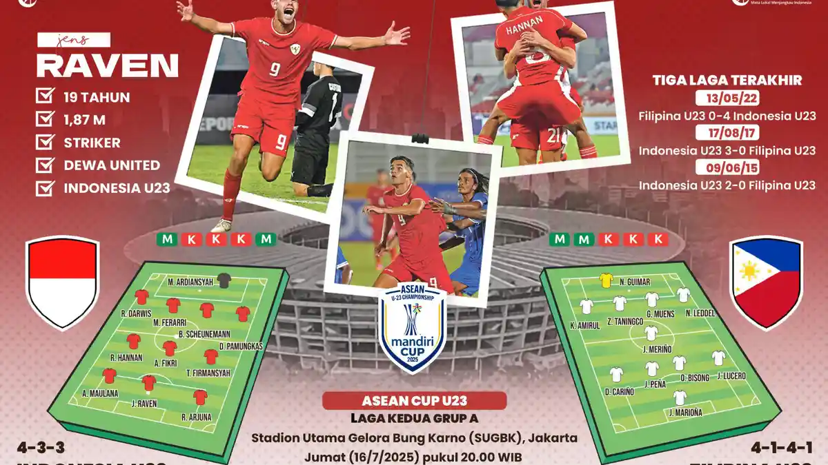Jadwal Piala AFF U23 Hari Ini: Indonesia vs Filipina, Garuda Muda Unggul Statistik