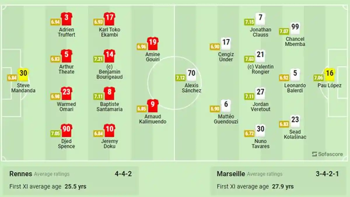 JAM TAYANG Live Streaming Rennes vs Marseille Pukul 02.45 WIB - Pertandingan Papan Atas Liga Prancis