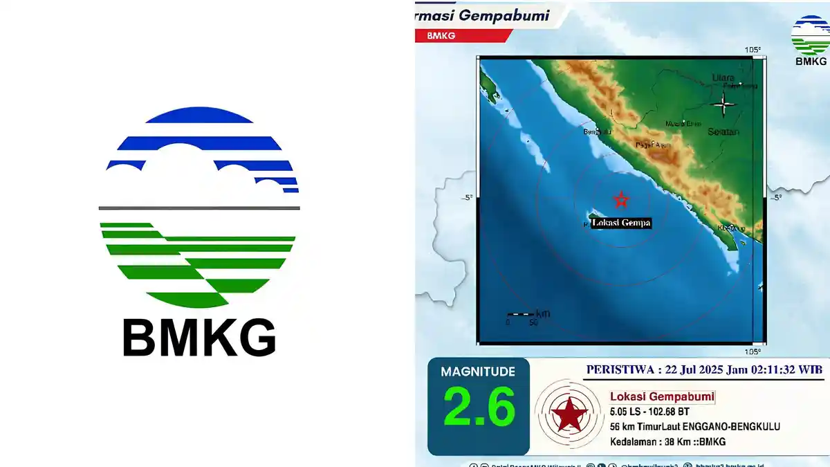 Gempa Hari Ini Guncang Enggano Bengkulu, BMKG: Cek Magnitudo dan Kedalaman