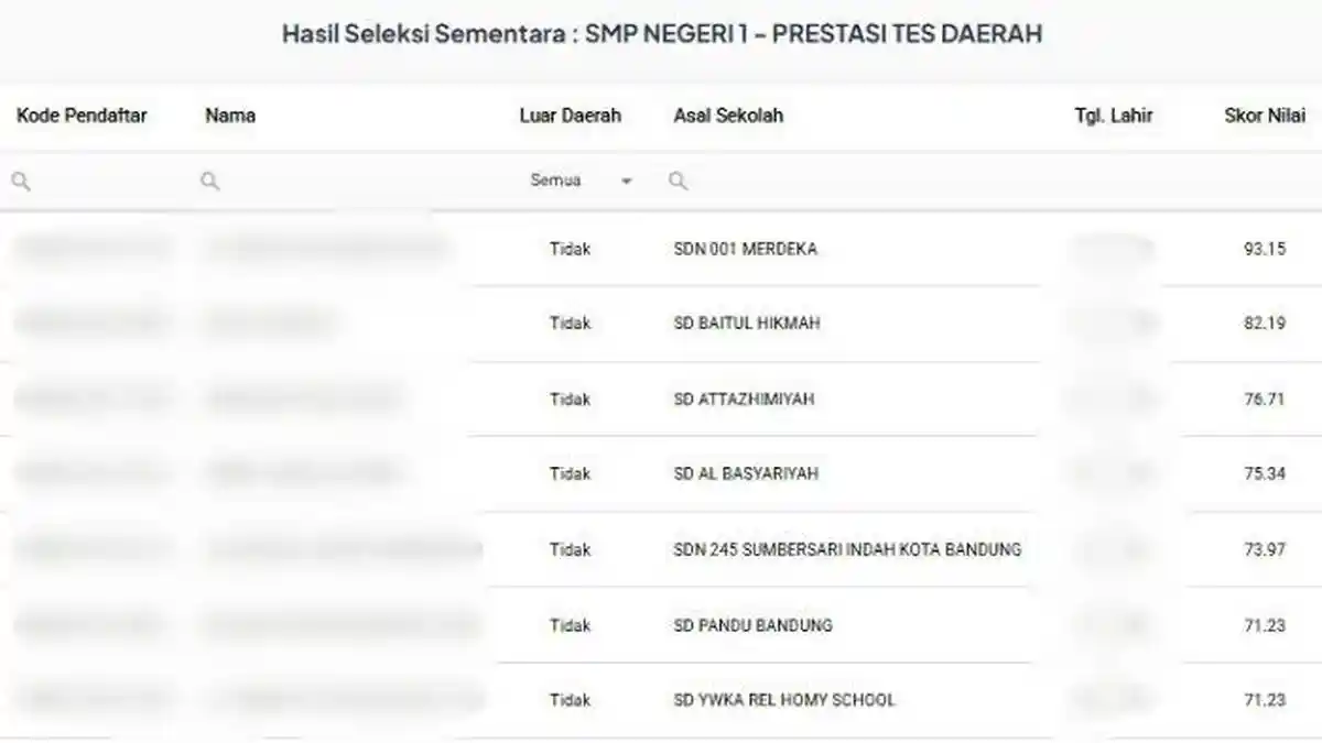 LINK dan Cara Cek Peringkat SPMB Kota Bandung 2025 Sesuai Hasil Tes Terstandar Daerah Masuk SMP