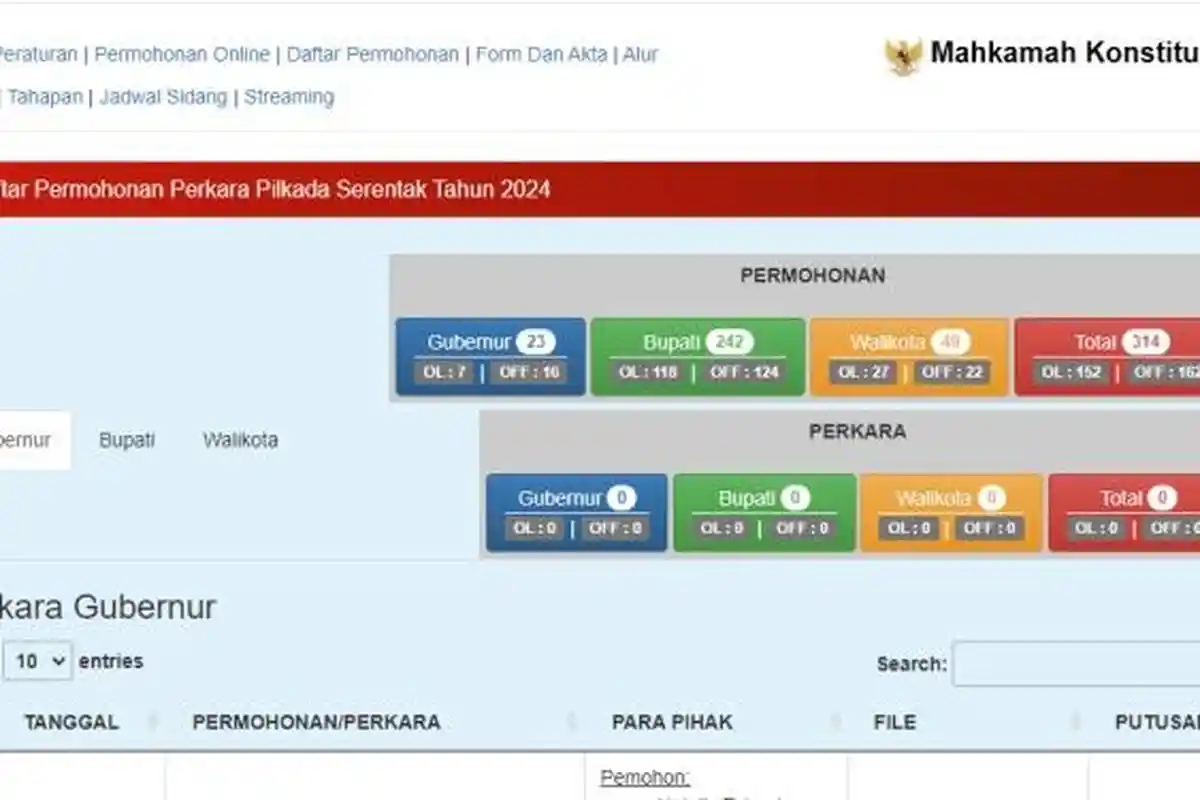 Daftar 5 Gugatan Pilkada 2024 Kaltim di Mahkamah Konstitusi, Jadwal Sidang MK Awal Januari 2025