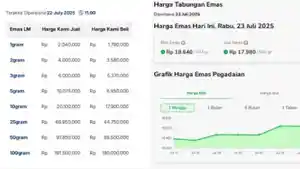 harga-beli-emas-Antam-23-Juli-2025.jpg