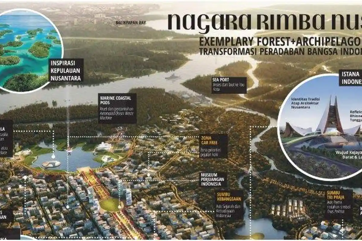 FMN Ajak Anak Mudal Berperan Aktif dalam Pembangunan IKN di Kalimantan Timur