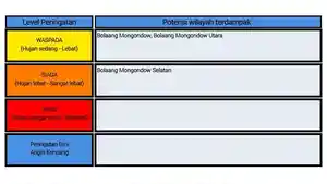 BMKG-Keluarkan-Peringatan-Cuaca-3-Hari-di-Wilayah-Sulut-Bolsel-Berstatus-Siaga-pada-5-Juni-2026.jpg
