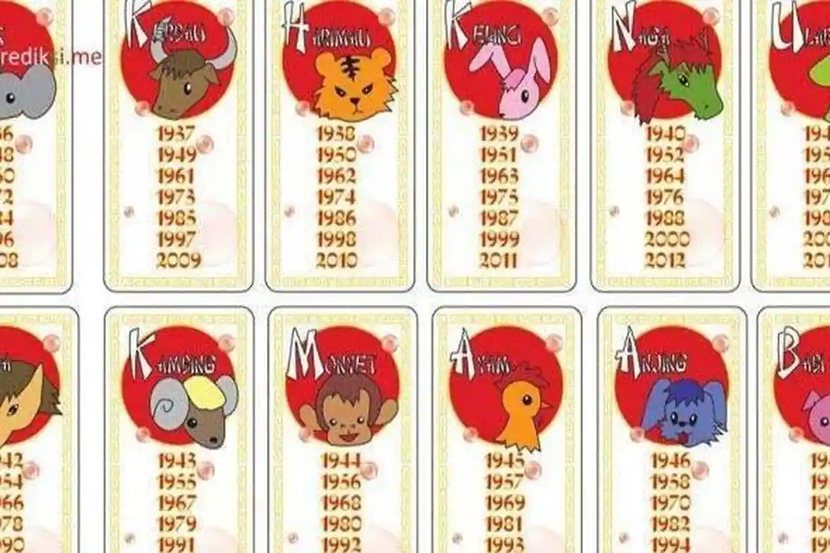 Tahun Baru Imlek 2572, Simak Peruntungan Shio Kamu Hari Ini Jumat 12 Februari 2021