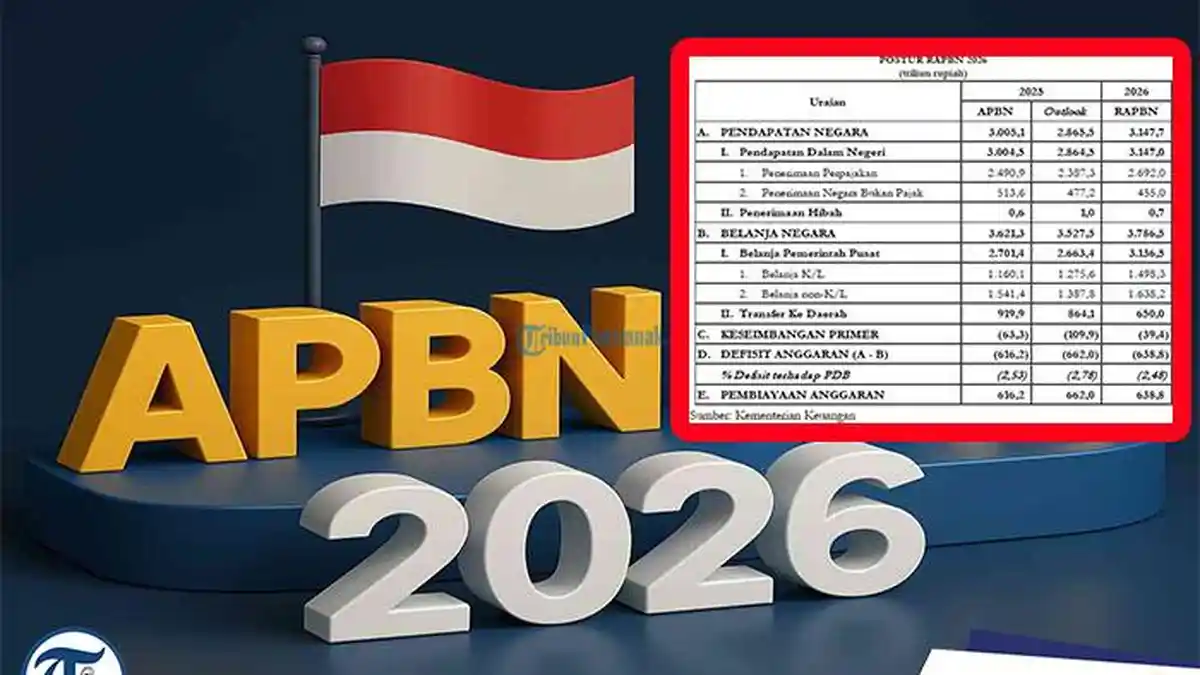 CATAT 5 Perubahan Penting APBN 2026 Resmi Disahkan, Rincian Anggaran ...