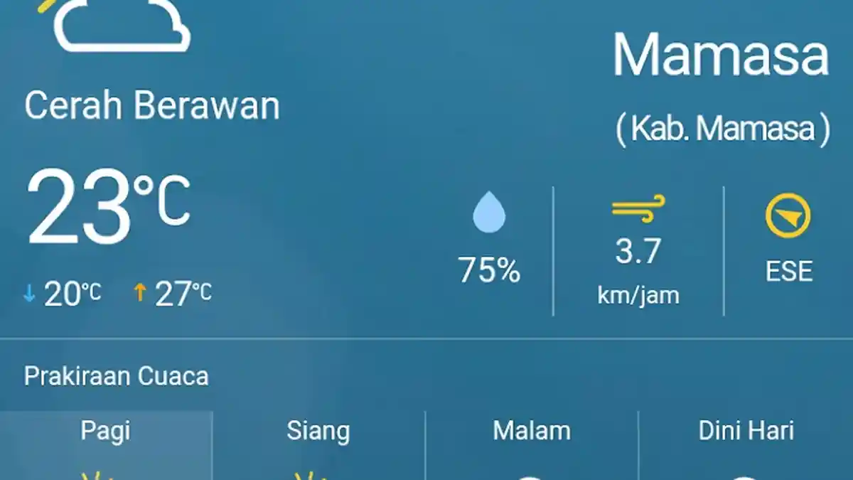 Berikut Prakiraan Cuaca BMKG untuk Kabupaten Mamasa Sepanjang Hari Ini