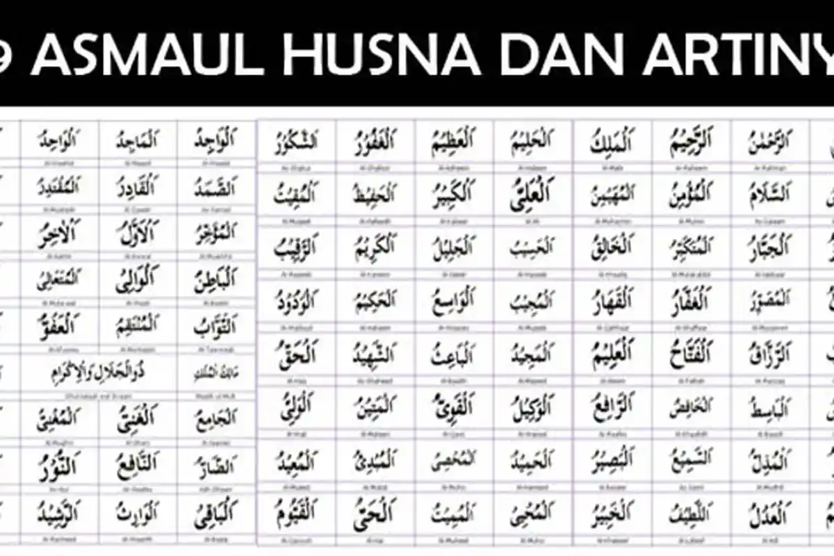 Arti Ar Rahmaan dan Ar Rahiim dalam 99 Asmaul Husna, Nama-nama Allah yang Baik yang Harus Diketahui