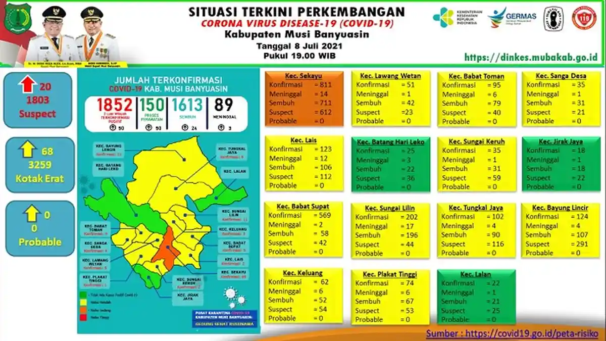 Arti Herd Immunity, Ini Jumlah Masyarakat yang Dibutuhkan Agar Terbentuk Kekebalan Terhadap Virus