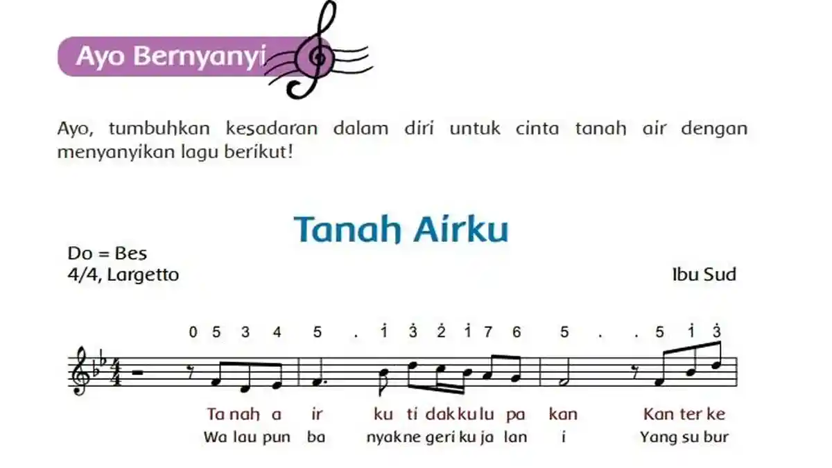 Kunci Jawaban Tema 7 Kelas 5 Halaman 73 74 75 76, Ayo Berdiskusi: Cara Mencintai Tanah Air