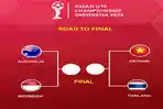 babak-semifnal-AFF-U16-Asean-Boys-2024-25242.jpg
