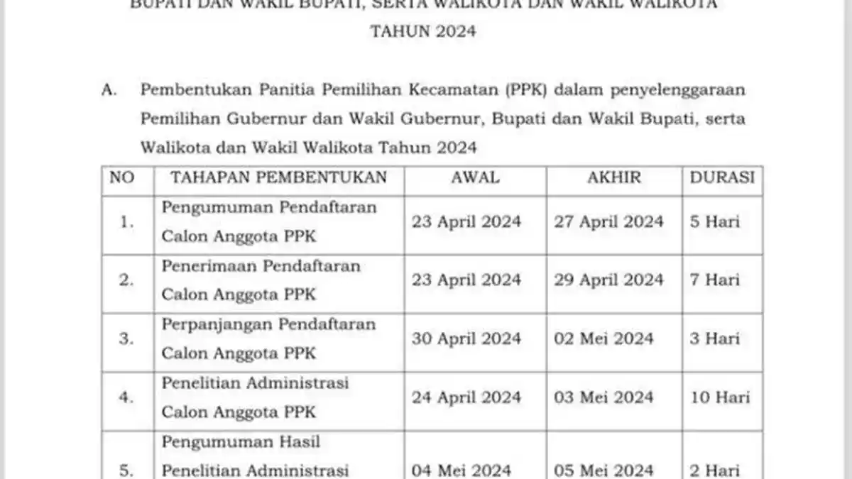 KPU Buka Pendaftaran PPK untuk Pilkada Maros 2024, Gaji Rp 2,5 Juta