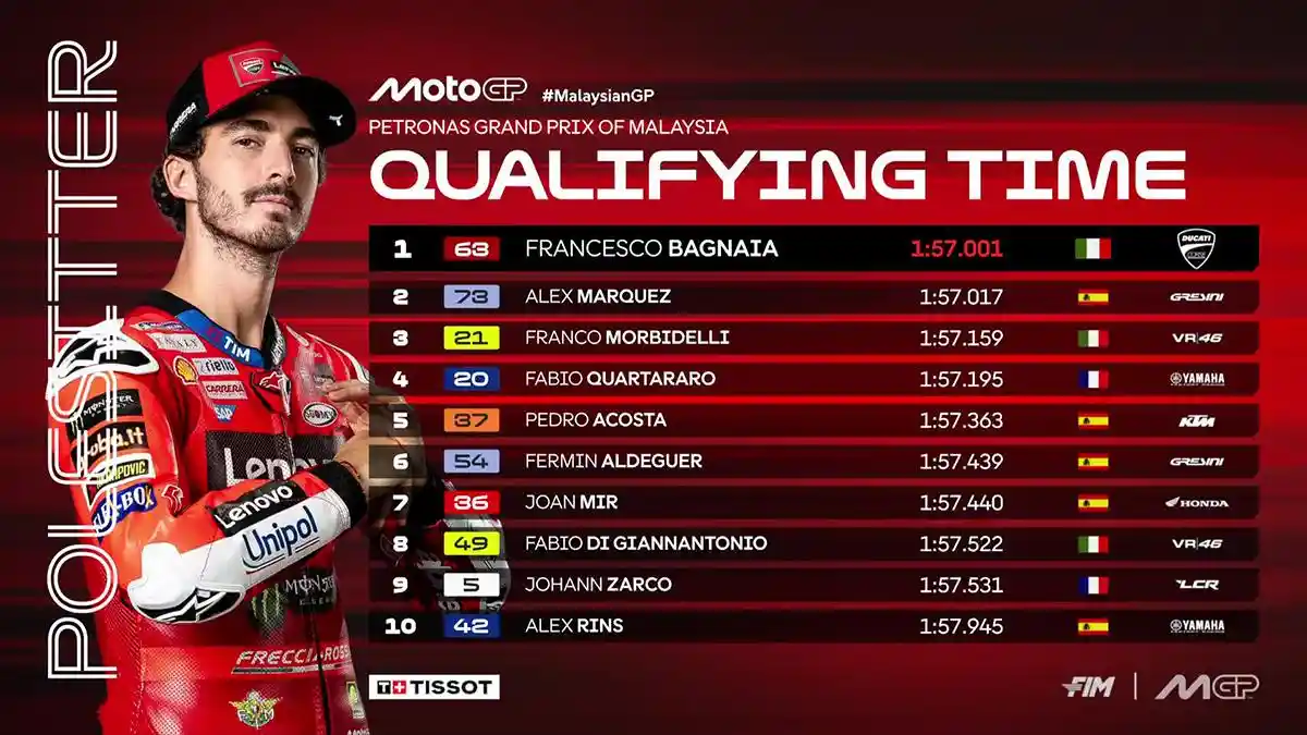 Hasil Kualifikasi MotoGP Malaysia 2025, Francesco Bagnaia Pole Position ...