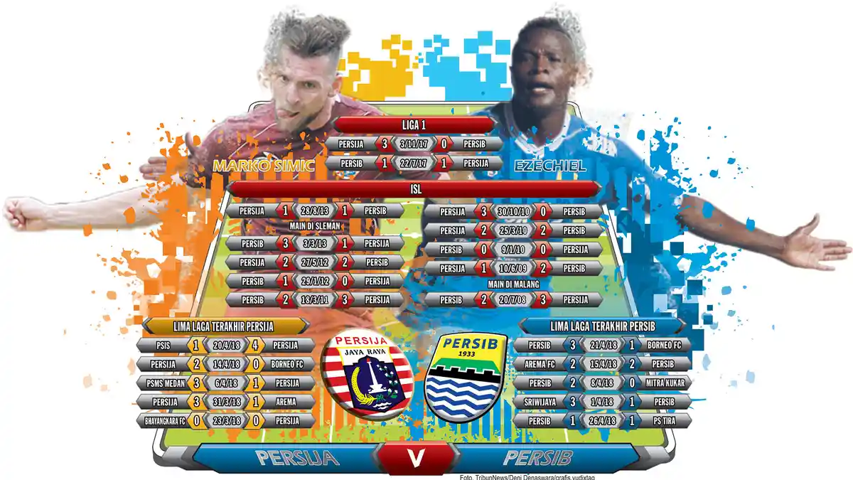 Persib Bandung Lebih Beruntung dari Persija Jakarta Pekan Ini di Liga 1