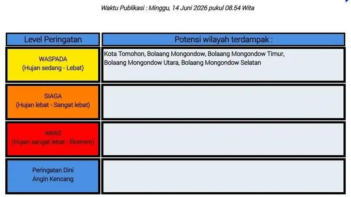 Info BMKG Sulut Cuaca Besok Senin 15 Juni 2026, Ini Daftar Daerah Waspada Dilanda Hujan